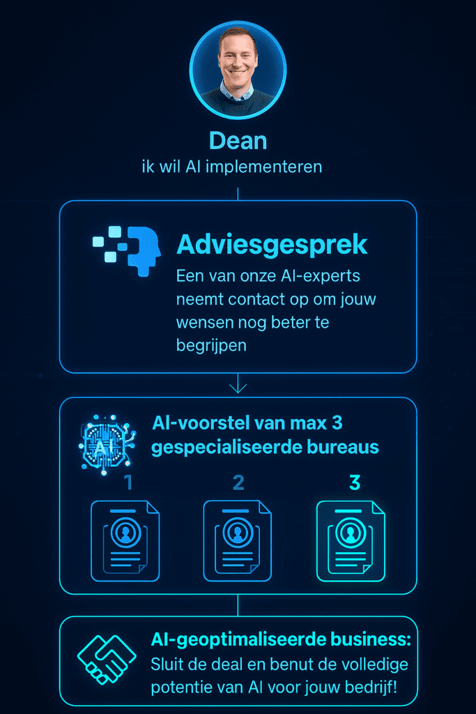 Hoe AIofferte.nl werkt